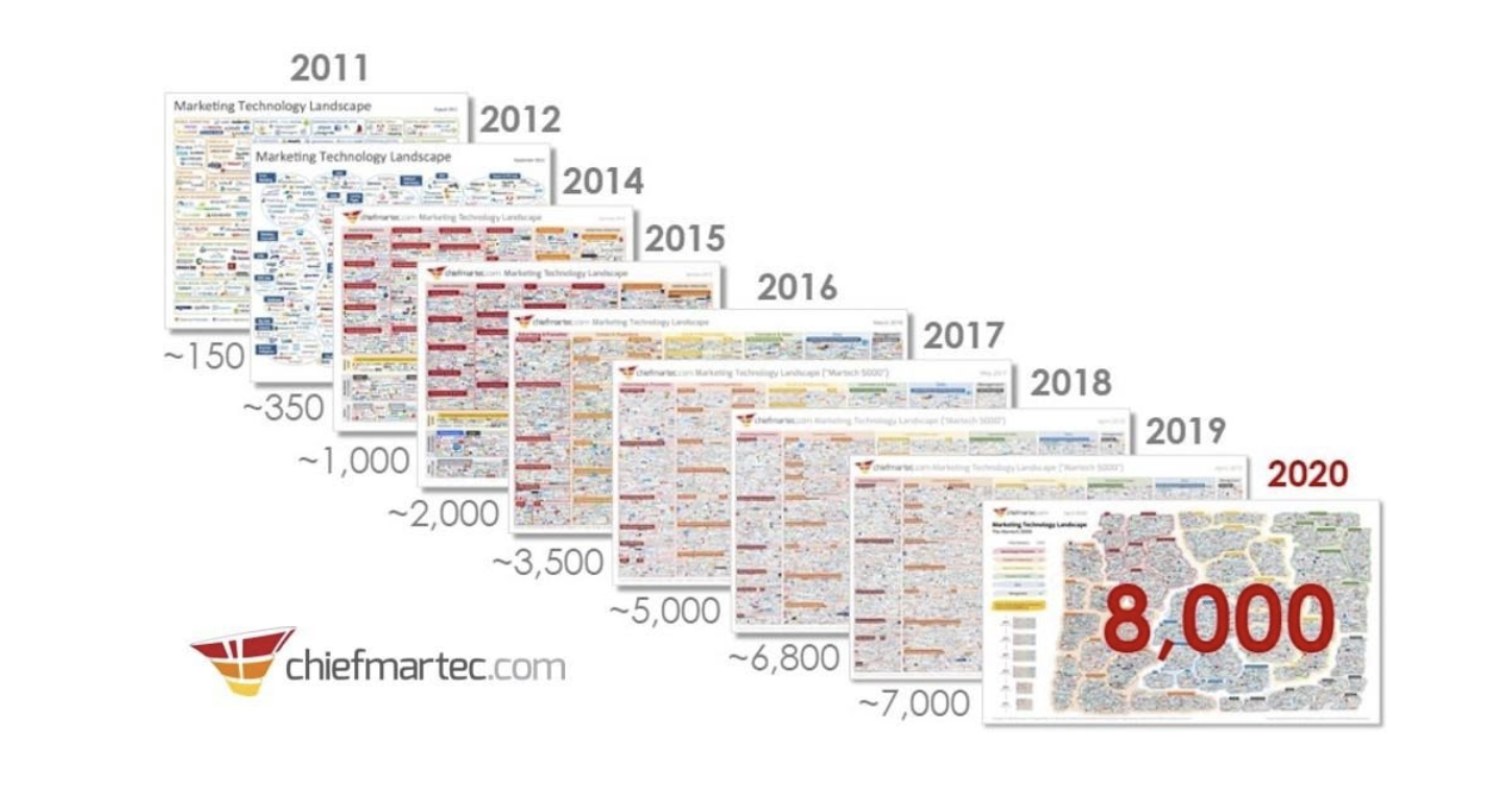 Systems of Intelligence: the missing element for a seamless buying experience