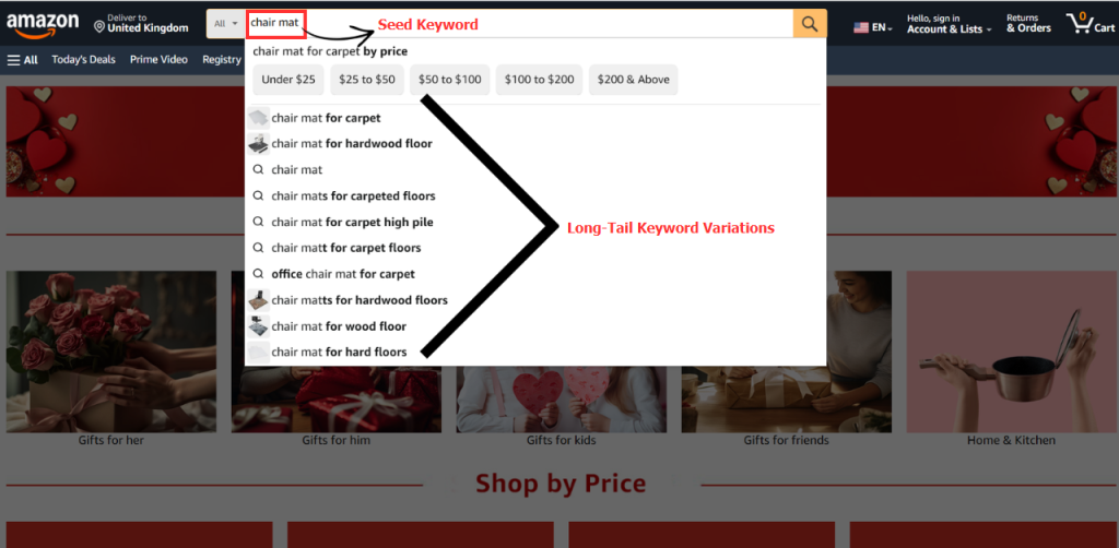 Longtail Keyword Amazon